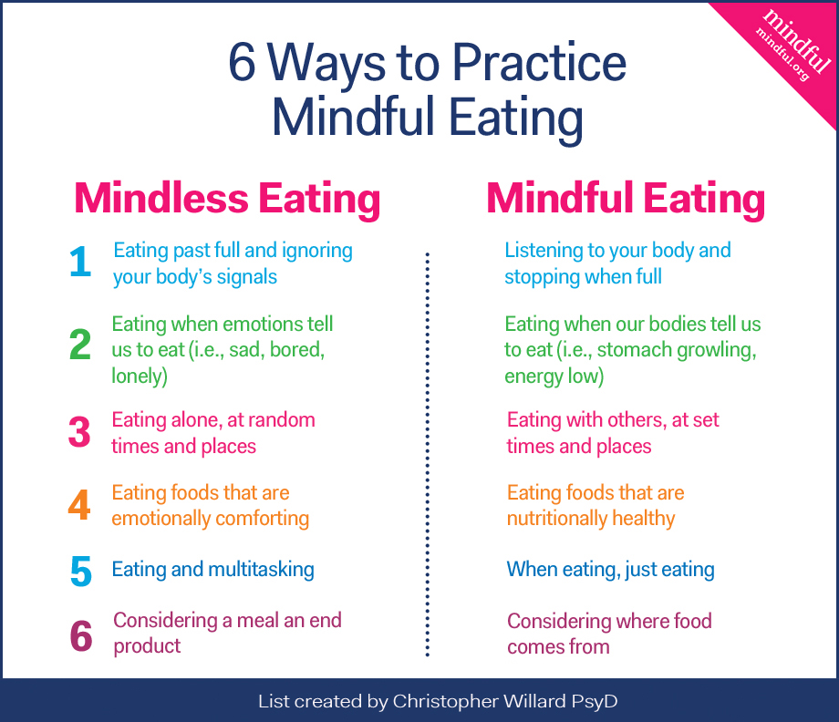 Mindful Eating Strategies